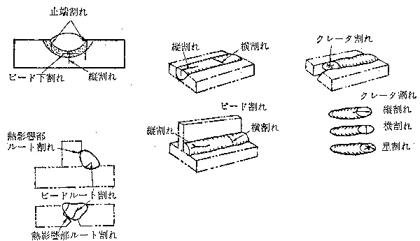 技術概要 エコウエルディング株式会社