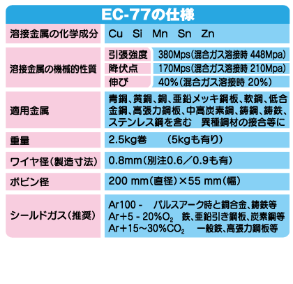 EC 77 | エコウエルディング株式会社